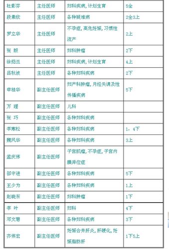 北京医院妇产科专家出诊时间表(图)
